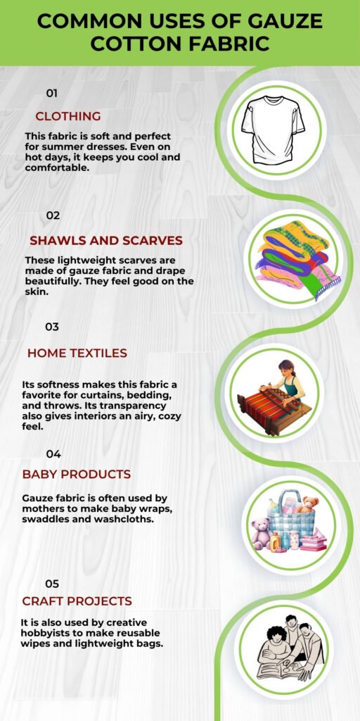 An infographic titled “Common Uses of Gauze Cotton Fabric” with a green header. It lists five sections: 01 Clothing (text and a T‑shirt icon), 02 Shawls and Scarves (stacked colorful scarves), 03 Home Textiles (a loom/ weaving scene), 04 Baby Products (baby items and a teddy), 05 Craft Projects (two people crafting). A light wood background with a winding green line and circular image icons along the right edge.