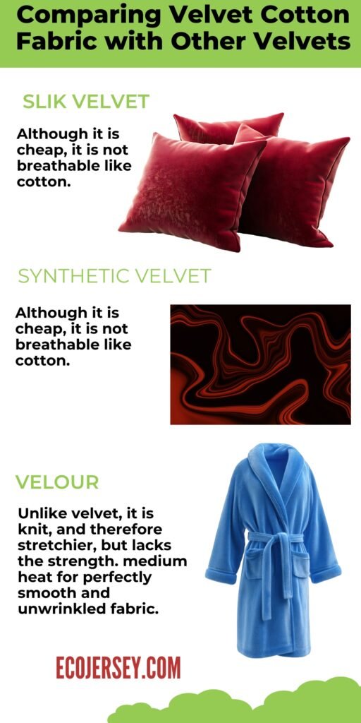 Image comparing velvet fabrics with other velvets: three sections labeled “Slik Velvet,” “Synthetic Velvet,” and “Velour.” Each section shows corresponding visuals (red velvet cushions, abstract red swirl pattern, and a blue bathrobe). The top header reads “Comparing Velvet Cotton Fabric with Other Velvets,” and the source “ECOJERSEY.COM” appears at the bottom.