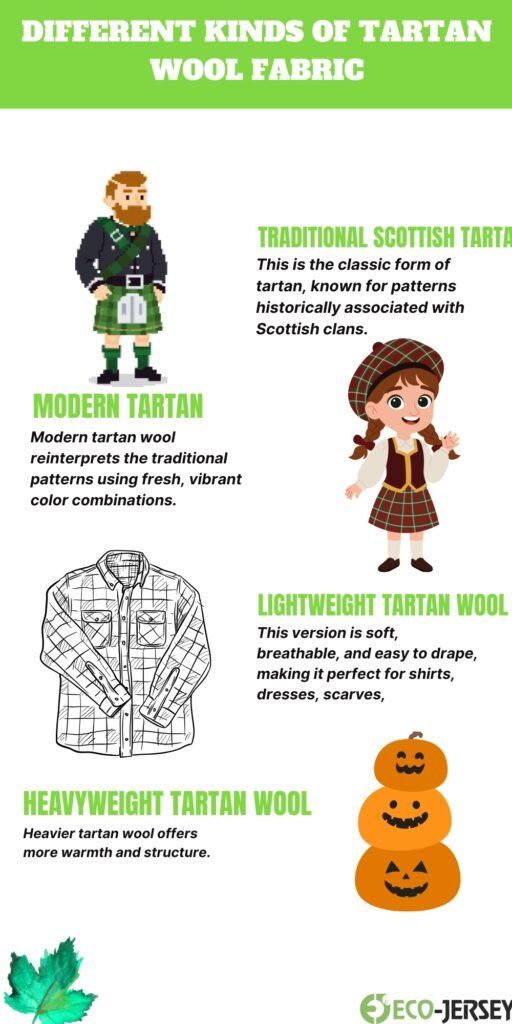 An infographic titled ‘Different Kinds of Tartan Wool Fabric’ showing four tartan wool types: modern tartan with a bearded man in a kilt, traditional Scottish tartan with a girl in a tartan dress, heavyweight tartan wool illustrated by a plaid shirt, and lightweight tartan wool depicted by stacked pumpkins. Each section includes a bold green heading and a short descriptive paragraph.
