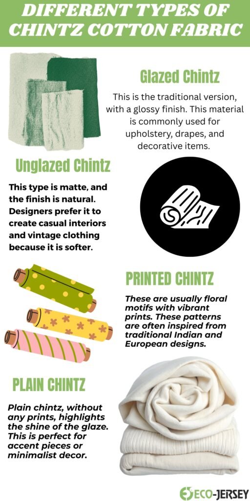 An infographic titled “Different Types of Chintz Cotton Fabric” showing four sections: Unglazed Chintz (text and small fabric sample), Glazed Chintz (glossy sample icon), Printed Chintz (colorful rolled prints), and Plain Chintz (stack of cream-colored fabric). Each section includes a short description of the fabric type. chintz cotton fabric
