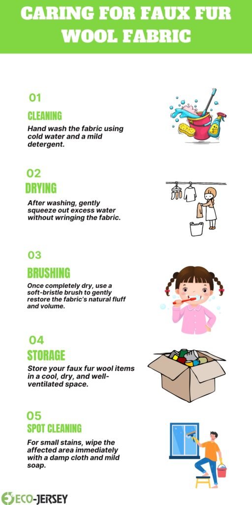 Infographic titled 'Caring for Faux Fur Wool Fabric' with five steps: Cleaning, Drying, Brushing, Storage, Spot Cleaning; each step has a small illustration on the right.
