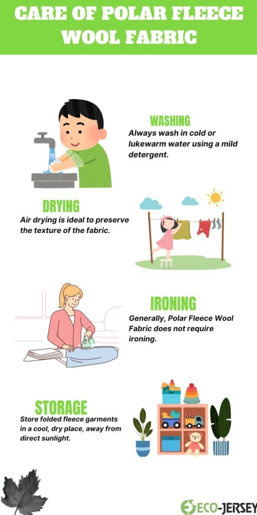 Graphic showing care tips for polar fleece wool fabric: washing in cold or lukewarm water with mild detergent, air-drying, ironing not required, and storage ideas with shelves and plants.