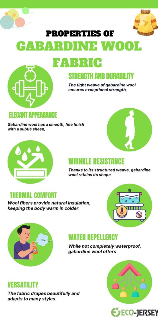 Infographic titled 'Properties of Gabardine Wool Fabric' with green circular icons illustrating Strength and Durability, Elegant Appearance, Wrinkle Resistance, Thermal Comfort, Water Repellency, Versatility, and other benefits. Each section has a bold green heading and a short descriptive sentence.