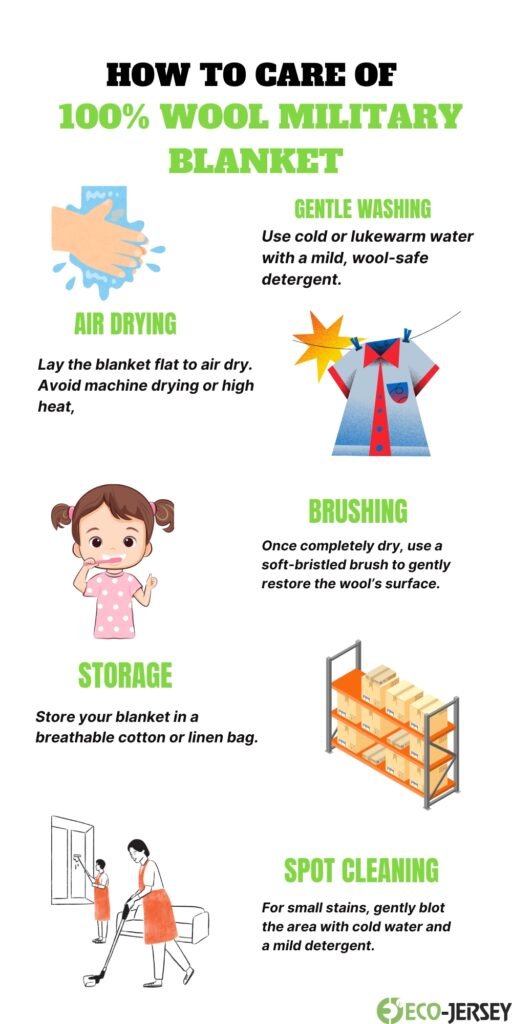 Infographic titled ‘How to Care of 100% Wool Military Blanket’ with illustrated sections: Air Drying, Gentle Washing, Brushing, Storage, Spot Cleaning, and a child icon. Each section includes small descriptive tips and simple visuals.