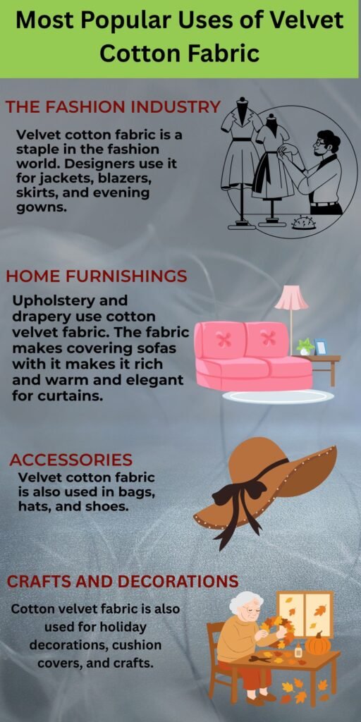 Infographic titled 'Most Popular Uses of Velvet Cotton Fabric' with sections: The Fashion Industry (dressmaking), Home Furnishings (sofas and curtains), Accessories (hats and bags), Crafts and Decorations (holiday decor). Includes illustrations of a designer at a sewing table, a pink sofa, a wide-brim hat, and an elderly person crafting at a table.