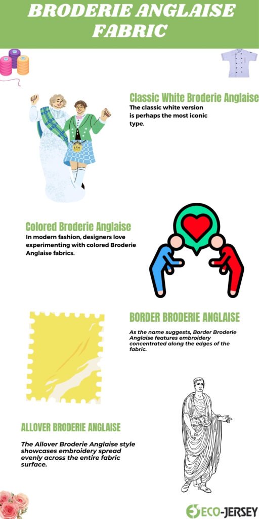 Infographic about Broderie Anglaise fabrics with multiple sections: Classic White Broderie Anglaise, Colored Broderie Anglaise, Border Broderie Anglaise, Allover Broderie Anglaise, plus decorative sewing icons and a Roman statue illustration.