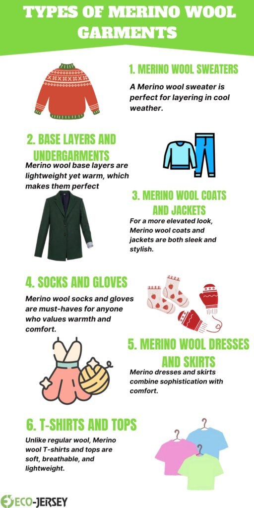 Infographic titled 'Types of Merino Wool Garments' showing six categories: 1) Merino Wool Sweaters, 2) Base Layers and Undergarments, 3) Merino Wool Coats and Jackets, 4) Socks and Gloves, 5) Merino Wool Dresses and Skirts, 6) T-Shirts and Tops, with small illustrations for each category.