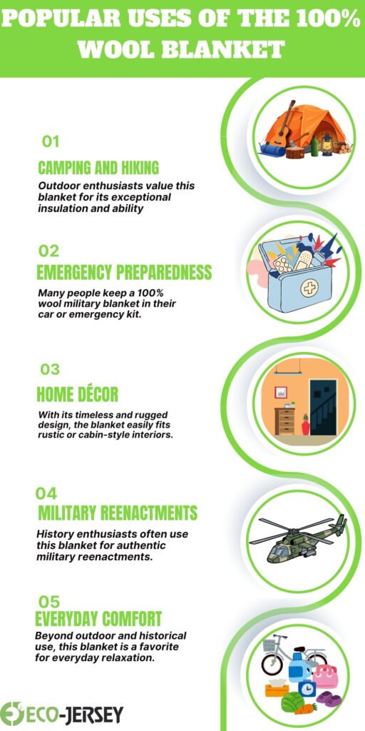 Infographic titled “Popular Uses of the 100% Wool Blanket” with five circular illustrations on the right and corresponding numbered sections on the left. Sections:
Camping and Hiking: outdoor gear illustration.
Emergency Preparedness: first aid kit illustration.
Home Décor: rustic interior illustration.
Military Reenactments: military helicopter illustration.
Everyday Comfort: cozy items and slippers illustration.