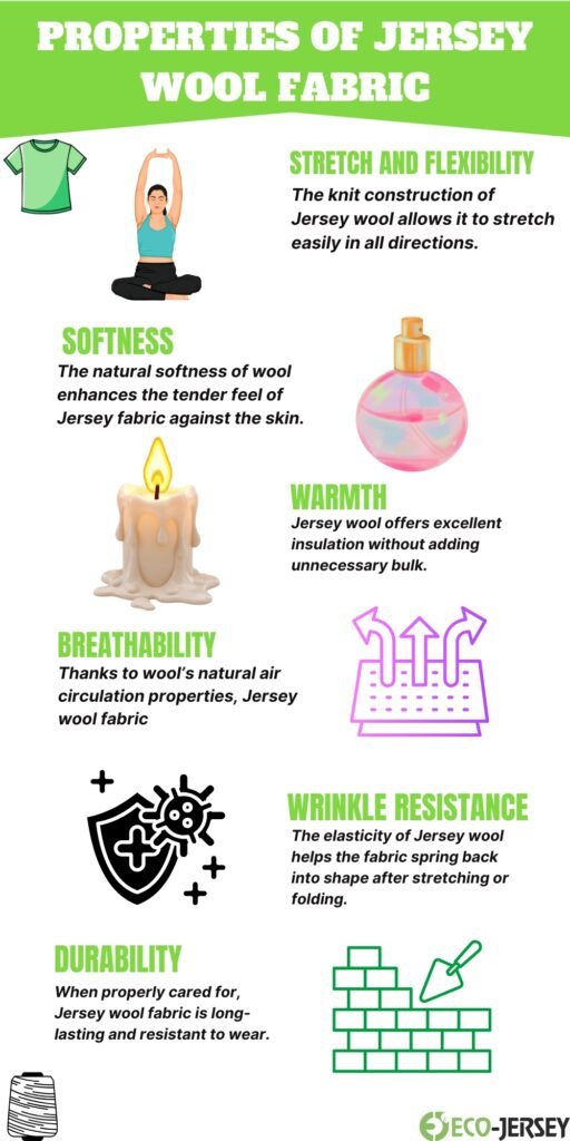 Infographic titled ‘Properties of Jersey Wool Fabric’ with green header. Illustrations depict stretch and flexibility, softness, warmth, breathability, wrinkle resistance, durability, and a candle, spray bottle, brick wall artwork, shield icon, and person in yoga pose.
