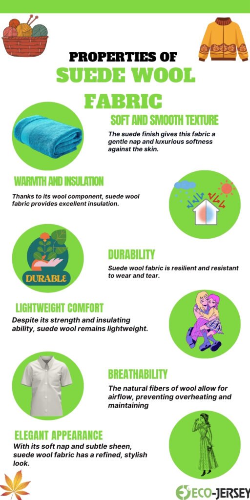 Infographic titled ‘Properties of Suede Wool Fabric’ with green accents and circular illustrations showing warmth and insulation, durability, lightweight comfort, breathable fibers, elegant appearance, and images of wool, a house, clothes, plants, and people.