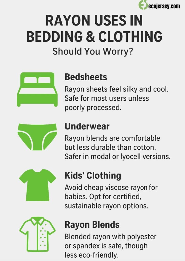 Infographic showing rayon uses in bedding, clothing, and blends with safety tips.