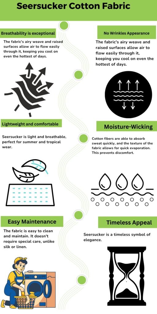 Why Seersucker Cotton Fabric Is Perfect for Summer Outfits 13 A vertical infographic titled “Seersucker Cotton Fabric” with two columns of icons and green headers describing benefits like breathability, no wrinkles, moisture-wicking, lightweight, easy maintenance, timeless appeal; includes illustrations such as arrows showing airflow, wavy lines, droplets, a washing image, a person with laundry, and an hourglass.