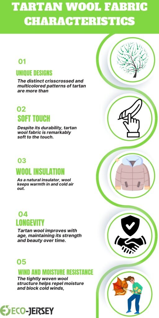 An infographic titled “Tartan Wool Fabric Characteristics” listing five features with icons: 01 Unique Designs, 02 Soft Touch, 03 Wool Insulation, 04 Longevity, 05 Wind and Moisture Resistance. Each item has a brief description and circular green-framed icons on the right.