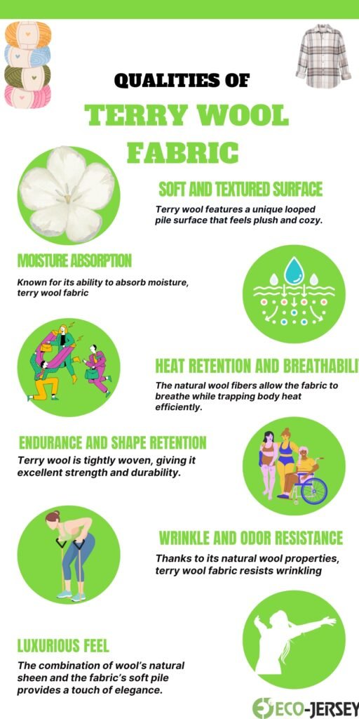 Infographic about Terry Wool fabric qualities with green accents: soft textured surface, moisture absorption, heat retention, breathability, endurance and shape retention, wrinkle resistance, odor resistance, luxurious feel; includes small illustrations of yarn, fabric, people, and icons.