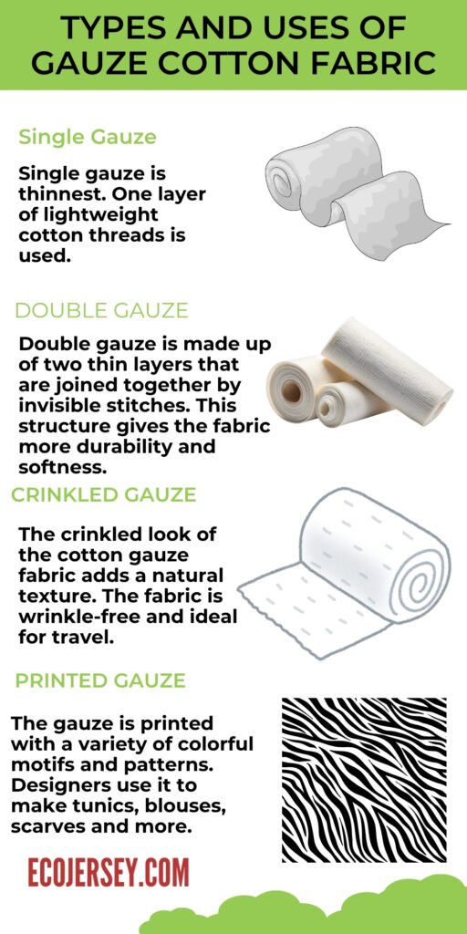 Infographic about gauze cotton fabric types, including single gauze, double gauze, crinkled gauze, and printed gauze, with small illustrations of each type and a zebra pattern sample.