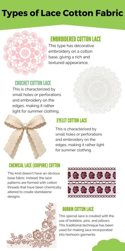 Infographic titled ‘Types of Lace Cotton Fabric’ with six sections. Top green banner. Left column: Embroidered Cotton Lace (pink floral lace), Crochet Cotton Lace (cream bow image and text), Chemical Lace (guipure) with lace swatch. Right column: Eyelet Cotton Lace (cream circular lace), Bobbin Cotton Lace (floral border swatch). Each section has a short description of the lace type and decorative imagery.