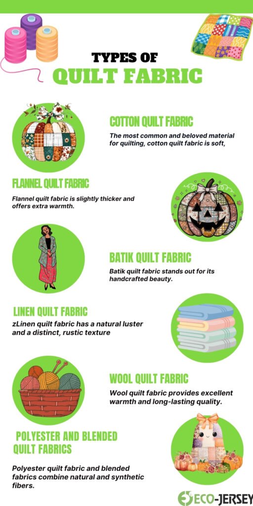 Infographic titled ‘Types of Quilt Fabric’ displaying six fabric categories with circular icons: Cotton quilt fabric, Flannel quilt fabric, Batik quilt fabric, Linen quilt fabric, Wool quilt fabric, and Polyester and Blended quilt fabrics; each category includes a short description.