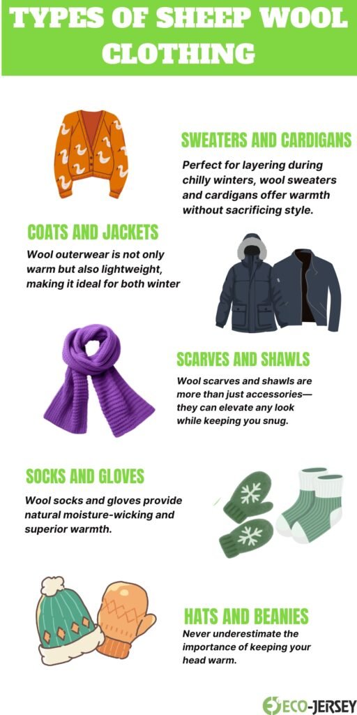 Sheep Wool Clothing: Natural Warmth and Timeless Style 13 Infographic titled 'Types of Sheep Wool Clothing' showing various items: sweaters/cardigans, coats/jackets, scarves/shawls, socks/gloves, hats/beanies, with brief descriptions and illustrations.