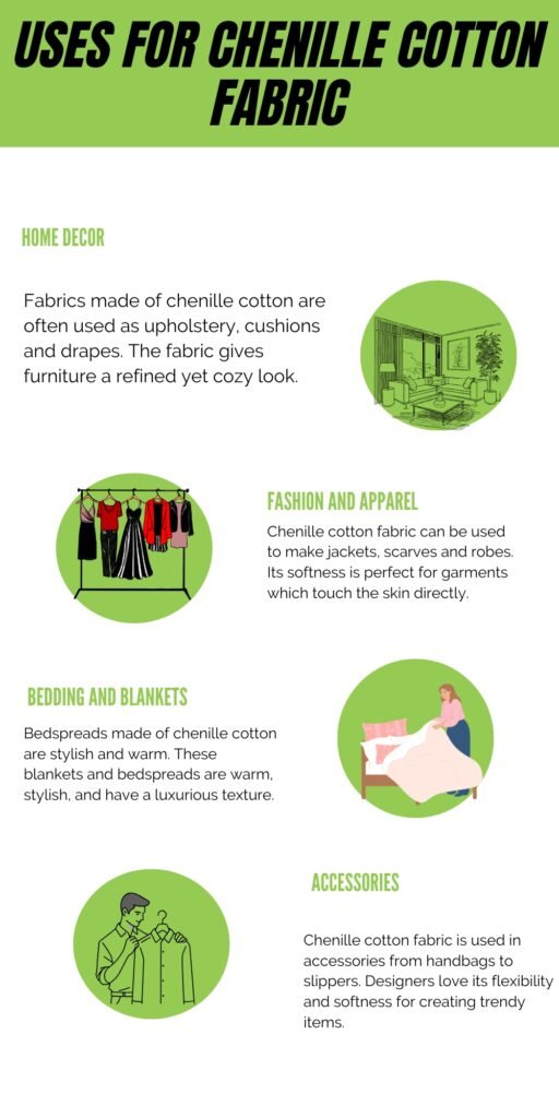 A bright infographic titled “Uses for Chenille Cotton Fabric” with green circular illustrations and sections on Home Decor, Fashion and Apparel, Bedding and Blankets, and Accessories. Each section includes a short description and a matching green icon.