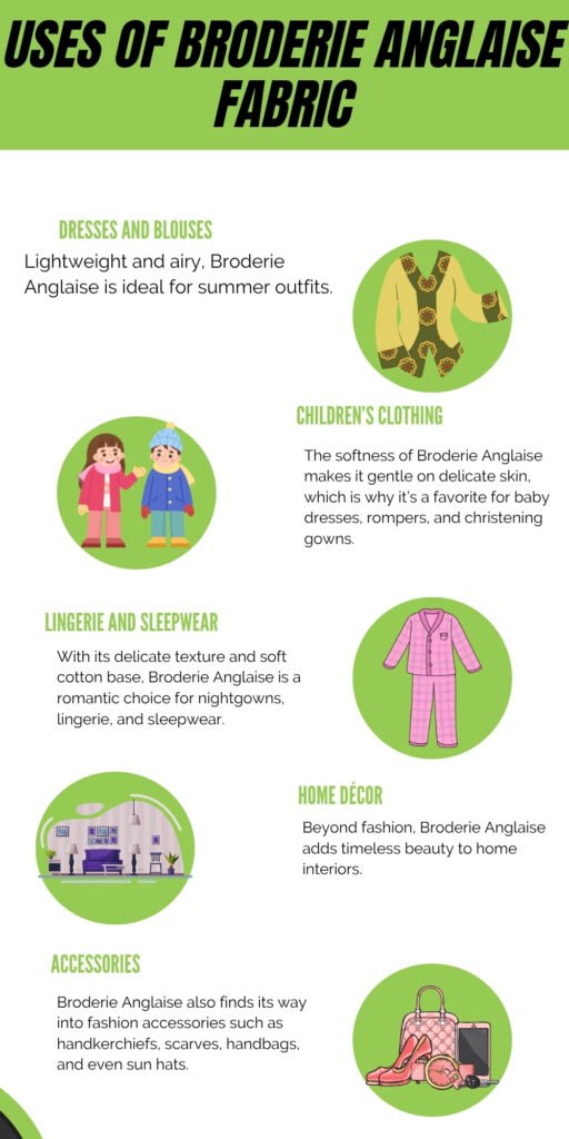Graphic titled “USES OF BRODERIE ANGLAISE FABRIC” showing six circular illustrations with accompanying captions:
Dresses and blouses: a yellow-green blouse with decorative lace, circle on green background.
Children’s clothing: two children illustrated, circle on green background.
Lingerie and sleepwear: pink pajamas illustration, circle on green background.
Home décor: pink outfit appearing as decor item, circle on green background.
Accessories: fashion accessories (handkerchiefs, scarf) and a bag, circle on green background.
The overall layout is vertical with green circular icons and black text on white background.