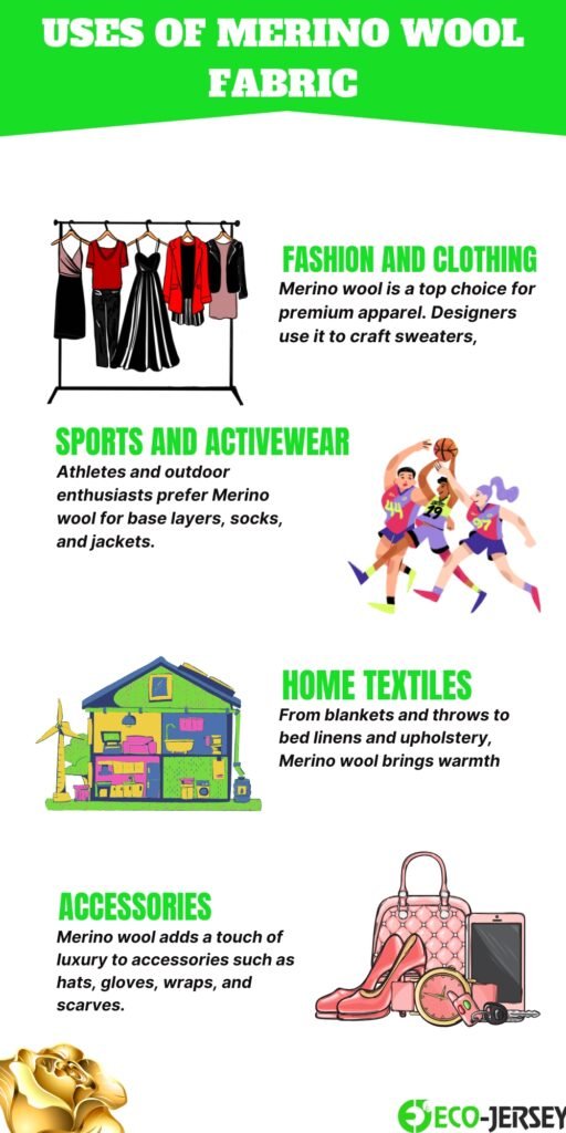 A vertical infographic titled “USES OF MERINO WOOL FABRIC” with a bright green header. It features four sections:
Fashion and Clothing showing a clothing rack with dresses and tops.
Sports and Activewear with cartoon athletes playing basketball.
Home Textiles depicting a colorful house with furniture.
Accessories illustrating a pink handbag, shoes, sunglasses, and a phone. Each section includes bold green headings and a short descriptive paragraph in black.