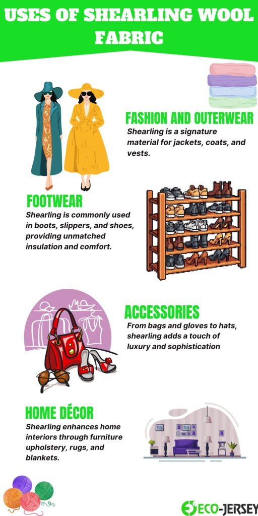A colorful infographic about uses of shearling wool fabric. Features include fashion outerwear with two stylish coats, a shoe rack with boots, a collection of accessories (handbags, hats, and scarves), and home décor items (sofas and interior accents). Bold green headings label sections: FASHION AND OUTERWEAR, FOOTWEAR, ACCESSORIES, HOME DÉCOR. Small decorative images of yarn balls appear in the bottom left. The Eco-Jersey logo is at the bottom right.