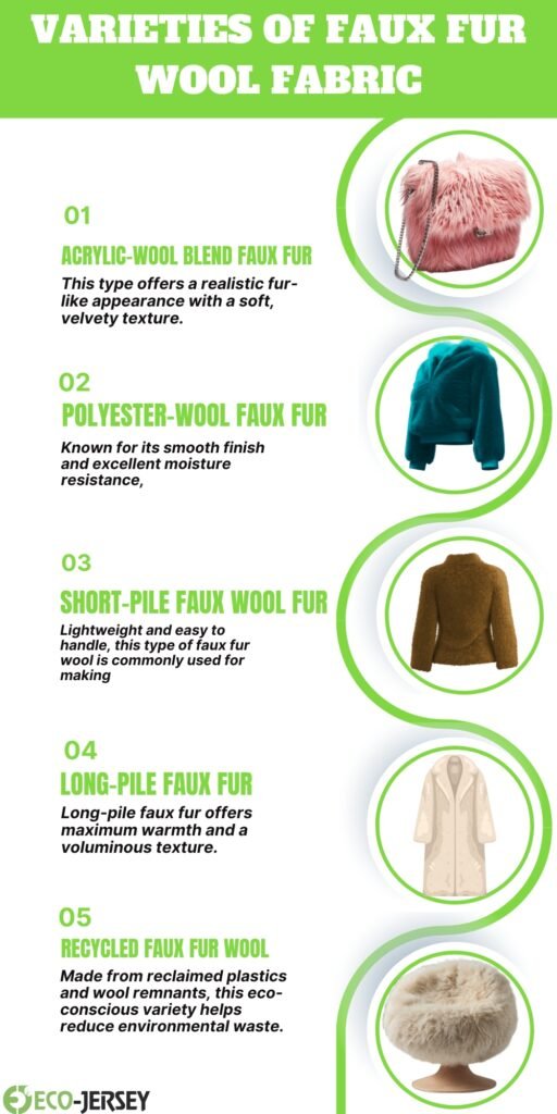 Infographic titled ‘Varieties of Faux Fur Wool Fabric’ with five circular images of faux fur items (pink, blue, brown, beige coat, and beige hat) and numbered descriptions 01–05 detailing different faux fur wool fabrics (acrylic-wool blend, polyester-wool, short-pile, long-pile, recycled faux fur wool).