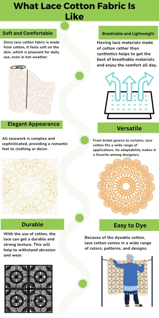 Infographic titled 'What Lace Cotton Fabric Is Like' with six sections: Soft and Comfortable, Breathable and Lightweight, Elegant Appearance, Versatile, Durable, Easy to Dye. Each section has a small icon or illustration and a short description.