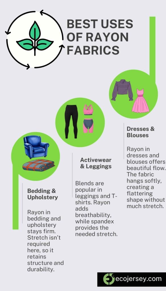 Best uses of rayon fabrics in bedding, activewear, and dresses.