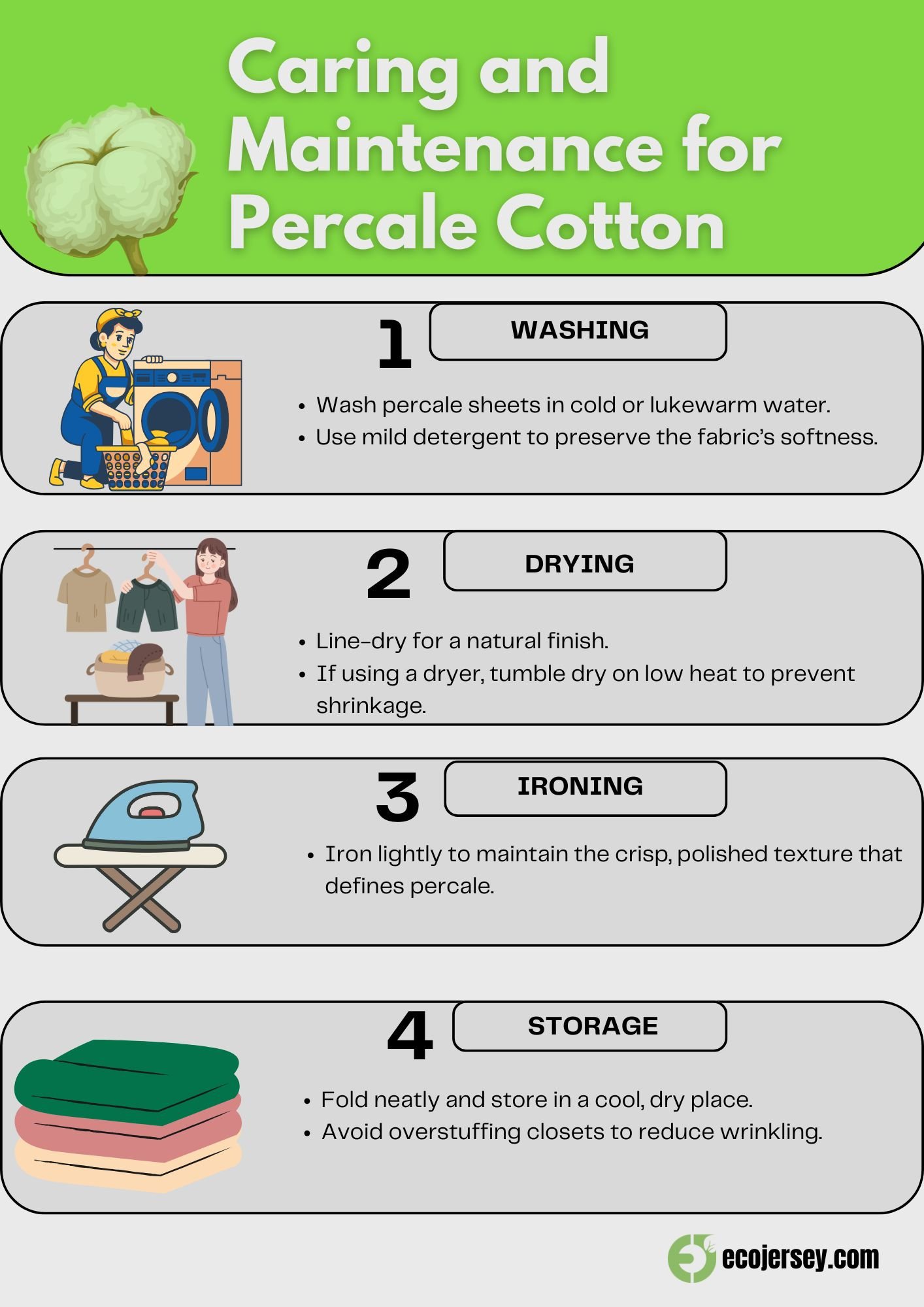 Infographic on caring and maintenance tips for percale cotton