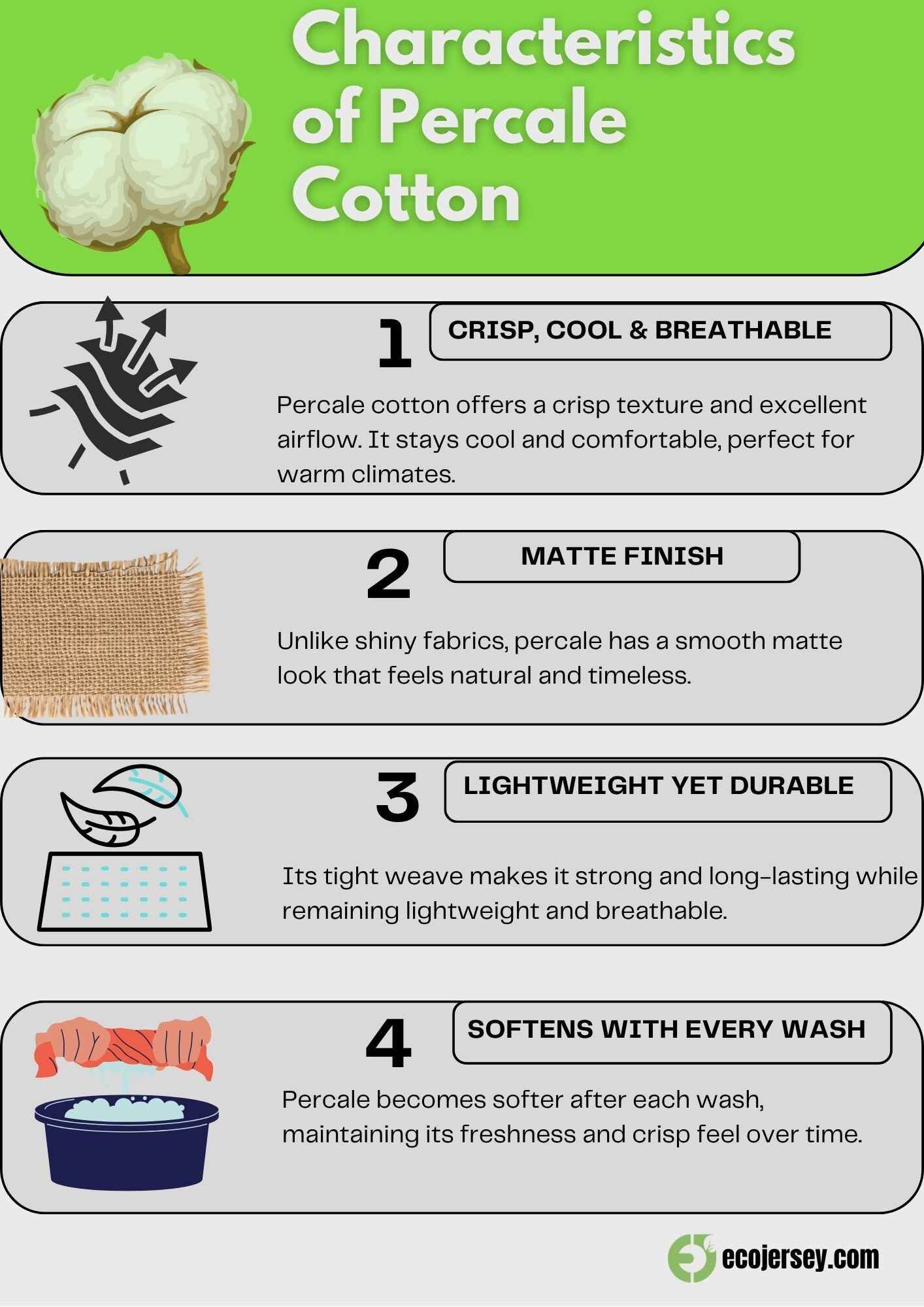 Infographic highlighting the characteristics of percale cotton