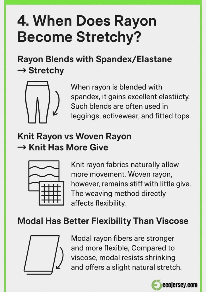 Rayon fabrics' stretchiness explained