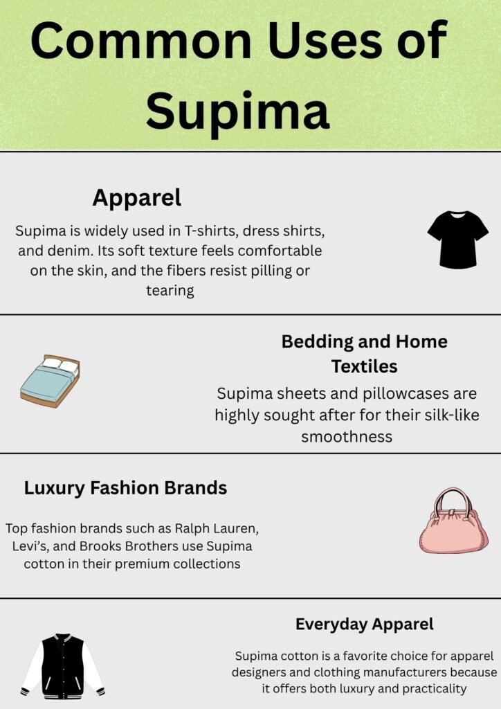 Alt Text:
Infographic showing the common uses of Supima cotton in apparel, bedding, and luxury fashion, with icons of shirts, a bed, and a handbag, illustrating comfort and quality—helpful for comparing natural fibers when asking, “does polyester make you sweat?”
Caption:
Common uses of Supima cotton—from T-shirts to luxury bedding—highlight its softness and breathability, offering insights when exploring “does polyester make you sweat” compared to natural fabrics.
Description:
This infographic titled Common Uses of Supima outlines how Supima cotton is used in apparel, bedding, and luxury fashion brands. It emphasizes the fiber’s softness, durability, and premium feel with visual icons representing each category. The image is relevant for discussions around fabric comfort and breathability, particularly for readers researching “does polyester make you sweat” and seeking natural fabric alternatives like Supima cotton.