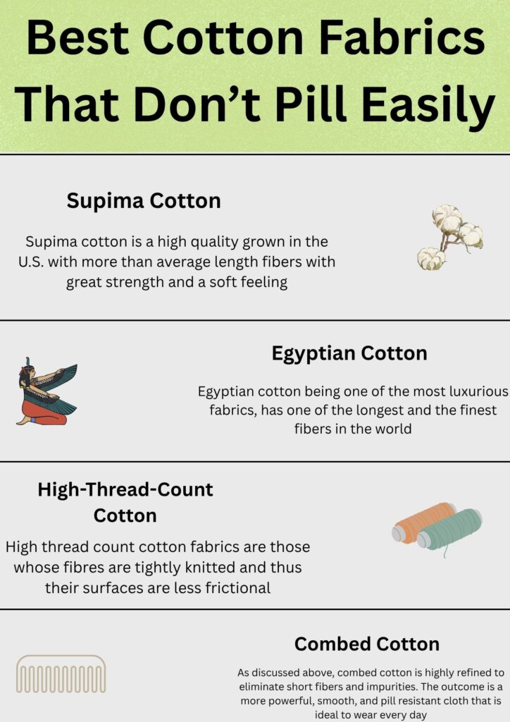 Alt Text:
An infographic titled “Best Cotton Fabrics That Don’t Pill Easily” comparing Supima, Egyptian, high-thread-count, and combed cotton as durable options that resist pilling. The image subtly explores alternatives to synthetic fabrics, addressing the question “does polyester make you sweat” by highlighting breathable cotton varieties.Does Cotton Fabric Pill

Caption:
Infographic comparing types of cotton fabrics that resist pilling — Supima, Egyptian, high-thread-count, and combed cotton — offering natural comfort and answering “does polyester make you sweat” by showcasing breathable fabric options.

Description:
This infographic visually explains the best cotton fabrics that don’t pill easily, including Supima cotton, Egyptian cotton, high-thread-count cotton, and combed cotton. Each section describes the unique fiber quality, strength, and softness that make these natural materials more durable and comfortable compared to synthetic options. By focusing on breathable cotton, it indirectly answers the question “does polyester make you sweat,” emphasizing how natural fibers promote comfort and reduce heat retention, making them ideal for everyday wear.