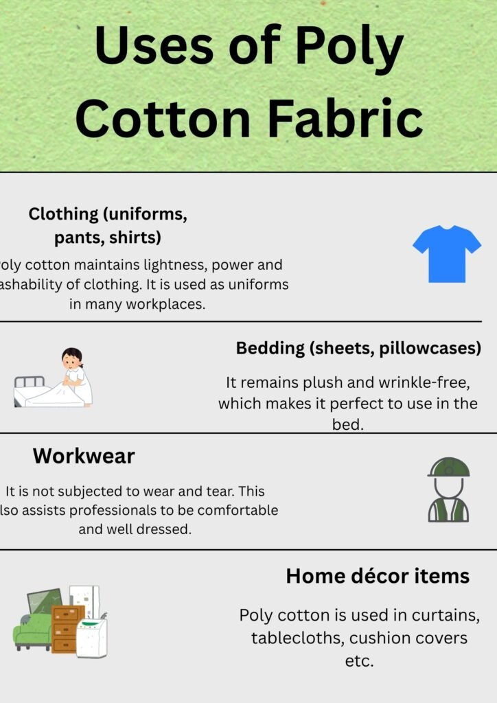Infographic showing different uses of poly cotton fabric, including clothing, bedding, workwear, and home décor items, with icons and text addressing whether poly cotton or polyester fabrics relate to the question “does polyester make you sweat.”what is poly cotton fabric
