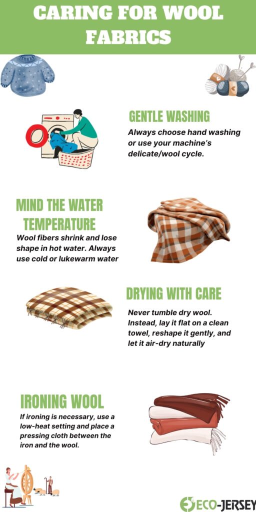 Infographic titled ‘Caring for Wool Fabrics’ with illustrations: washing, water temperature, drying, and ironing tips.