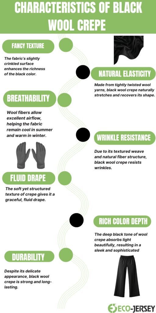 Infographic titled ‘Characteristics of Black Wool Crepe’ with green headers and black text, listing features like fancy texture, breathable, fluid drape, natural elasticity, wrinkle resistance, rich color depth, and durability, with small supporting images.