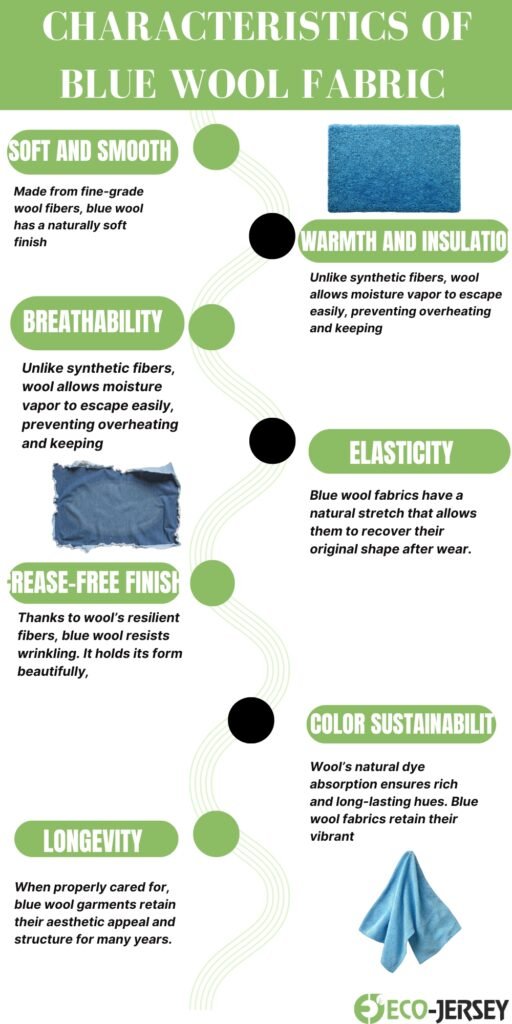 An infographic titled “Characteristics of Blue Wool Fabric” with a vertical timeline of eight green-labeled features. Green callouts read: “Soft and Smooth,” “Breathability,” “Rease-Free Finish” (likely “Wrinkle-Resistant” or “Rese-First Finish”—see note below), “Warmth and Insulation,” “Elasticity,” “Color Sustainability,” and “Longevity.” Each callout is paired with a small icon or fabric image and a short description explaining that blue wool is soft, breathable, moisture-resistant, elastic, color-sustainable, and durable. Green dots trace a wavy line from top to bottom connecting each feature. The bottom-right logo says “Eco-Jersey.