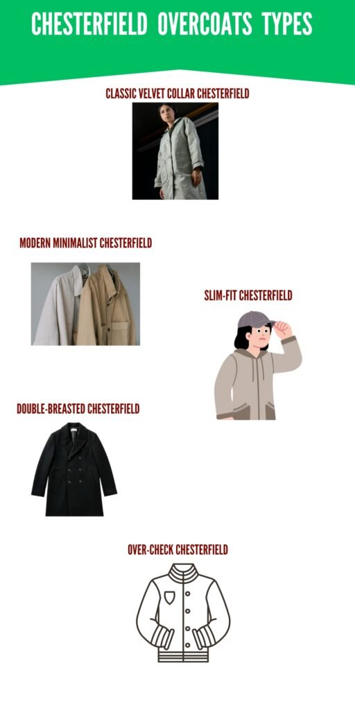 Infographic showing different types of Chesterfield overcoats: Classic Velvet Collar Chesterfield, Modern Minimalist Chesterfield, Slim-Fit Chesterfield, Double-Breasted Chesterfield, and Over-Check Chesterfield with simple illustrations and photos.