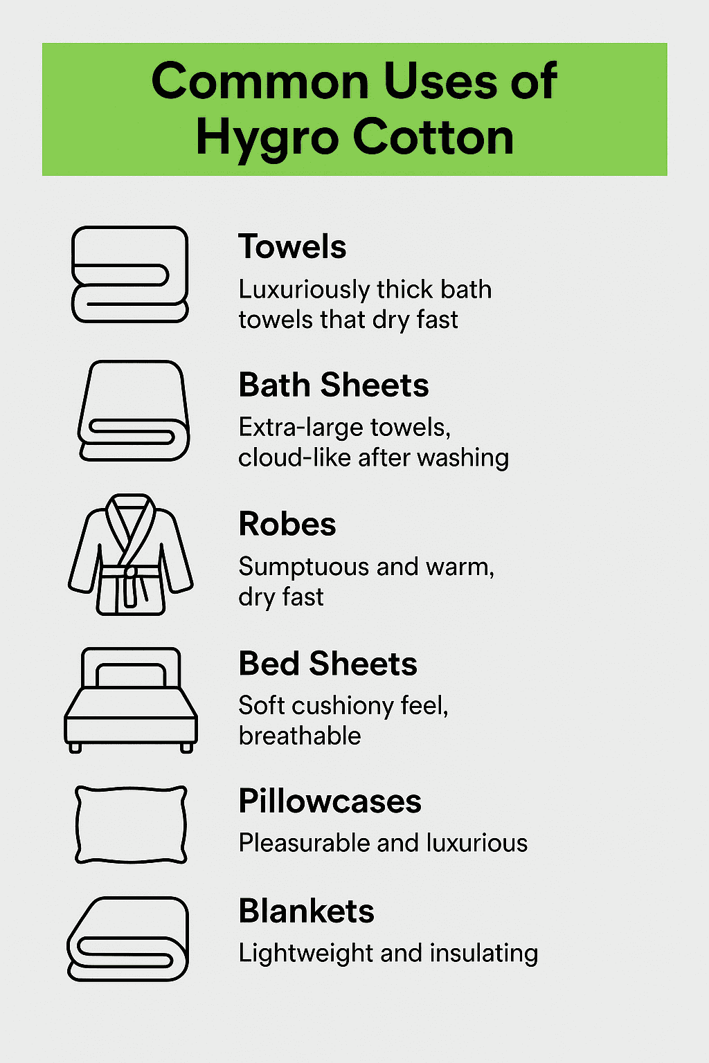 Infographic showing common uses of hygro cotton.