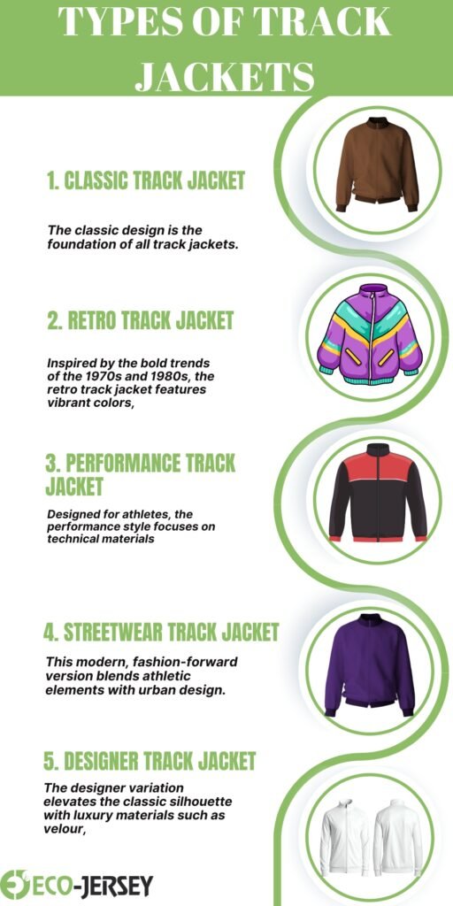 An infographic titled ‘Types of Track Jackets’ listing five jacket styles with circular images on the right: Classic Track Jacket, Retro Track Jacket, Performance Track Jacket, Streetwear Track Jacket, and Designer Track Jacket, each with a brief description.