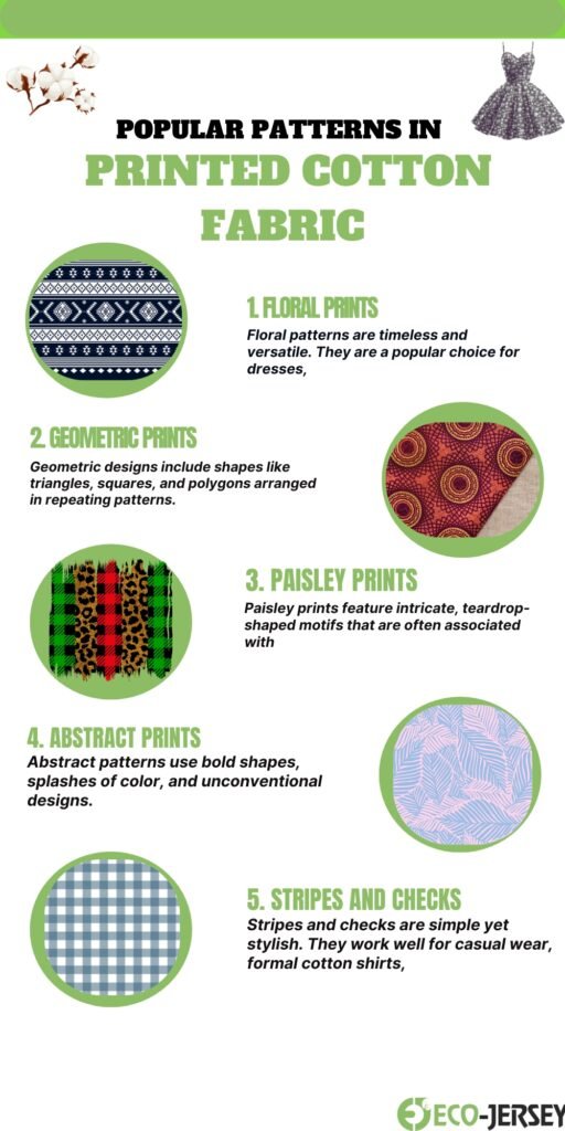 Infographic titled 'Popular Patterns in Printed Cotton Fabric' with five circular image samples and descriptions: Floral Prints, Geometric Prints, Paisley Prints, Abstract Prints, and Stripes and Checks, on a white background with green accents and decorative elements.