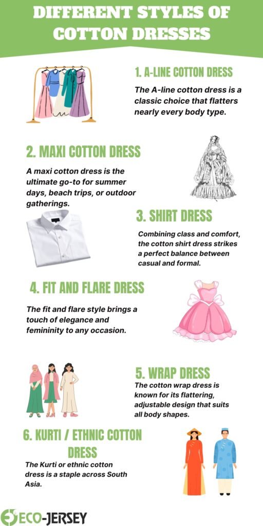  infographic titled ‘Different Styles of Cotton Dresses’ showing six dress styles with brief descriptions and small illustrations.