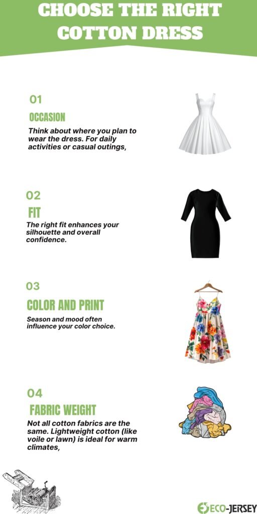 Infographic titled ‘Choose the Right Cotton Dress’ with four sections: 01 Occasion featuring a white dress, 02 Fit featuring a black dress, 03 Color and Print featuring a floral dress, 04 Fabric Weight featuring a pile of folded fabrics and a sewing machine illustration.