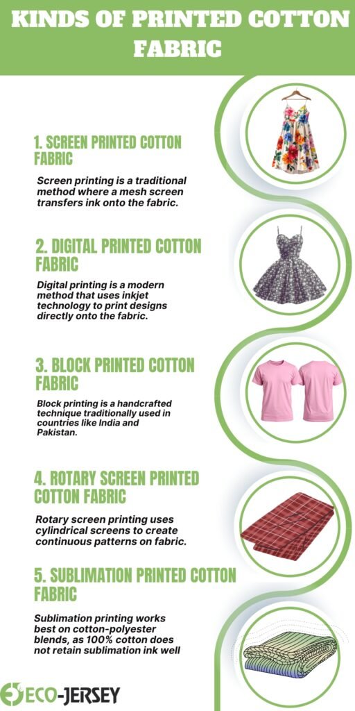 Infographic titled ‘Kinds of Printed Cotton Fabric’ listing five types: screen printed, digital printed, block printed, rotary screen printed, and sublimation printed cotton fabric, with small circular photos of each fabric on the right.