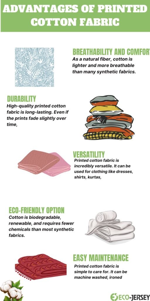 Poster titled ‘Advantages of Printed Cotton Fabric’ with sections: Breathability and Comfort shows a stack of folded fabrics; Durability with a pile of colorful fabrics; Versatility with a pink folded cloth; Eco-friendly option with rolled white fabrics; Easy maintenance with a red textile and cotton plant icon.