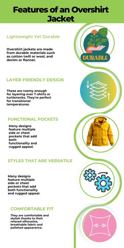 Infographic titled 'Features of an Overshirt Jacket' with five sections: Lightweight Yet Durable, Layer-Friendy Design, Functional Pockets, Styles That Are Versatile, and Comfortable Fit. Each section includes a brief description and an associated circular icon (durable badge, layered sheets, yellow jacket, gears, and pink pillow/shape).