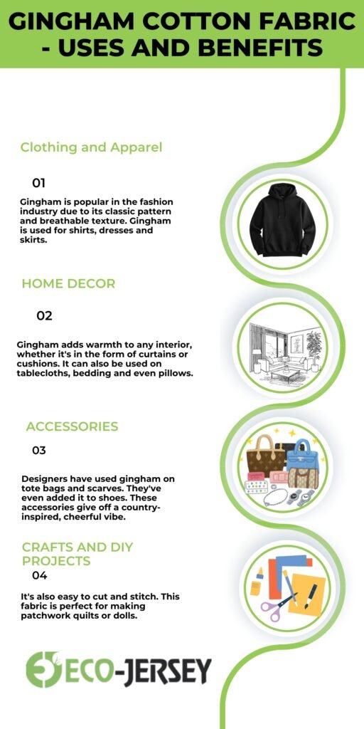 An infographic titled “Gingham Cotton Fabric - Uses and Benefits” with four sections: Clothing and Apparel, Home Decor, Accessories, Crafts and DIY Projects. Each section has a brief description and circular images on the right showing a hoodie, a living room scene, fashion accessories, and crafting tools. The Eco-Jersey logo appears at the bottom.