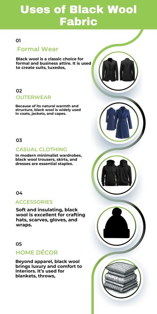 Infographic titled ‘Uses of Black Wool Fabric’ with five sections: Formal Wear, Outerwear, Casual Clothing, Accessories, Home Décor. Each section includes a short description and circular image icons of clothing items and a stack of blankets.