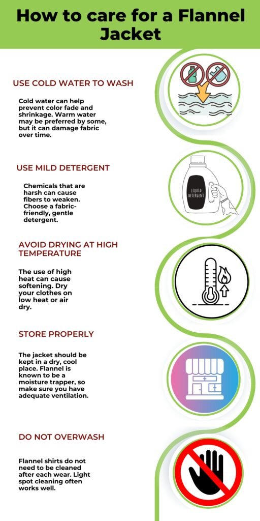 Infographic titled 'How to care for a Flannel Jacket' with five sections: Use Cold Water to Wash, Use Mild Detergent, Avoid Drying at High Temperature, Store Properly, Do Not Overwash, each with corresponding icons.